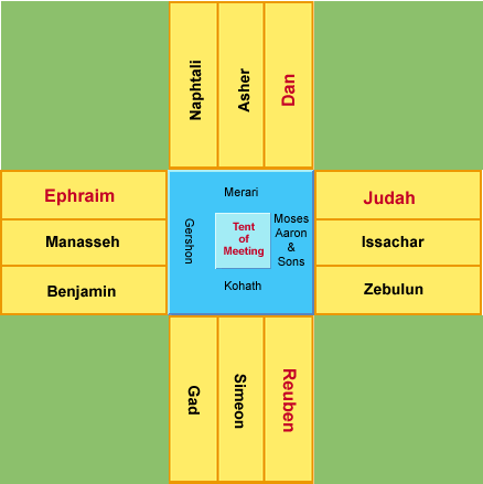 Tribe Of Issachar - Wardance Millennium Tribe Of Issachar - Wardance Millennium